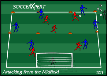 A field split into thirds — a 4v3 of midfielders in the middle third, a 2v2 in the attacking third, the keeper in the goal, and the coach on the sideline with balls.