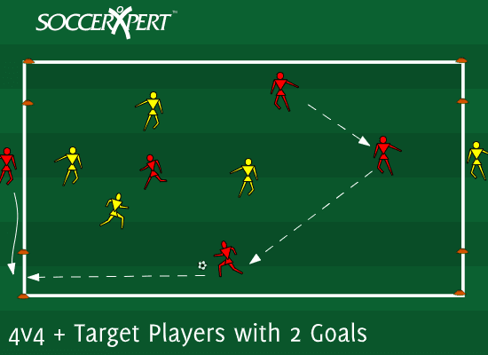 A 4v4 field with 5-yard windows marked at the sides of the end line and a target player standing beyond them.