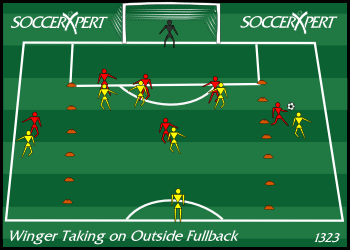 The attacking third with a 15-yard lane marked off each sideline — a winger and fullback in each — a 4v4 between the lanes, a keeper in the full-size goal, and the server at midfield with balls.