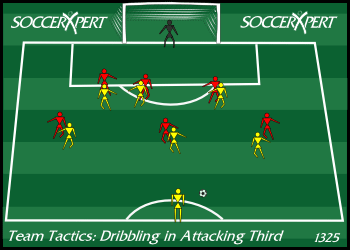 The attacking third of a field with a full-size goal and keeper, six attacker-defender pairs inside it, and the server at midfield with the balls.