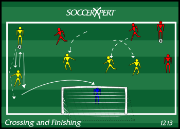 Five lines about 5 yards above the penalty area — crossers on the outsides, three attacking lines in the middle — with a keeper in the full-size goal.