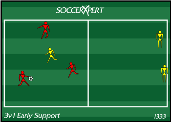 Two squares sharing a side — three reds and a yellow defender in one, two yellows waiting in the other, ball with a red.