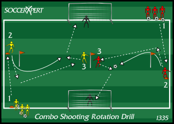 Two full-size goals 30 yards apart with keepers, three flags across the middle, a cone 5 yards past each outside flag with a player on it, two players at the center flag, and ball carriers in the corners.