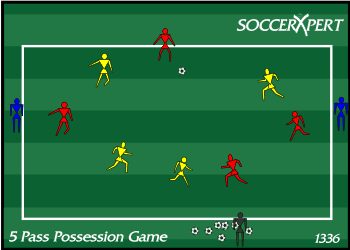 A 40-by-30 grid with two teams mixed inside it and a neutral player standing on each end line.