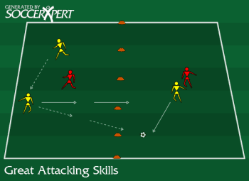 Two adjacent squares — two attackers and a defender in one, a single attacker and defender in the other, ball with the pair.