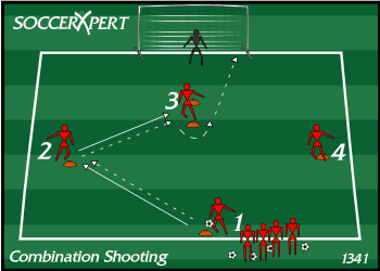 A diamond of cones in front of a full-size goal — a two-cone window nearest the goal, a side cone level with each edge of the box, and the ball line at the far point.