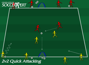 A long 25-by-40 grid with a small goal on each end line, a 2v2 in the middle, and each team's remaining pairs spread along their own end line with the ball supply.