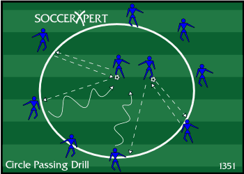 A cone circle of outside players spaced 5 to 7 yards apart, with two central players in the middle, each holding a ball.