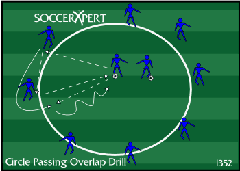 A cone circle of outside players spaced 5 to 7 yards apart, with two central players in the middle starting with the balls.