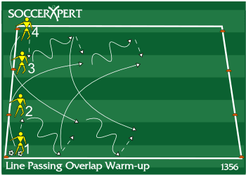 Four cones spaced 10 yards apart along a sideline, an even line of players behind each, and balls with the two outside lines.