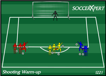 Cones at the top and corners of the 18 with a team lined up behind each, every player with their own ball, the goal in front of them.