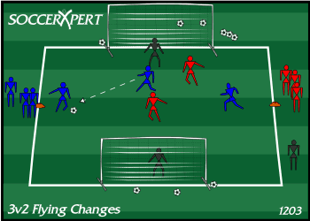 Two full-size goals facing each other with a keeper and ball supply in each, and the two teams waiting at the sideline cones marking midfield.
