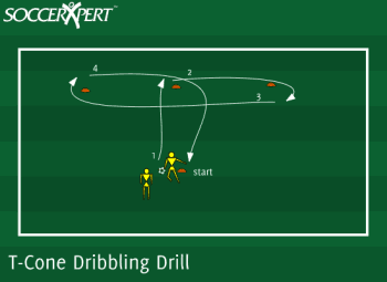 Four cones forming a letter T, five yards between them, with one player on the ball at the base and a partner resting beside it.