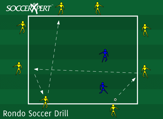 A small square with the group spaced evenly around the outside, two defenders inside, ball with an outside player.