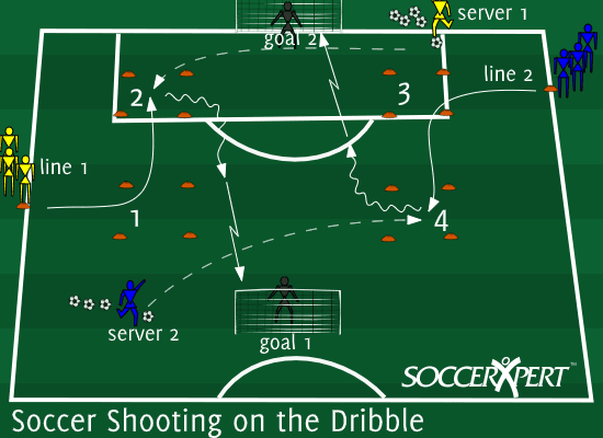 Two full-size goals facing each other 35 to 40 yards apart, four small grids in a square between them, servers with balls to the left of the goals, and two lines on the sidelines.
