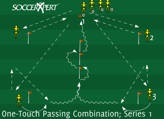 A 20-by-20 grid with a player on each corner, practice sticks down the middle, and a line with balls behind a start cone 5 yards out.