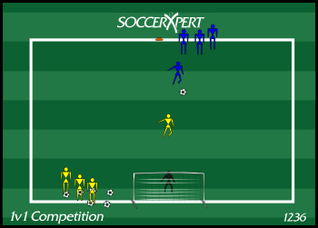 A single cone 25 yards from a full-size goal with the attacking team lined up behind it, the defending team beside the goal with the balls, and the keeper in the goal.