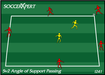 A small square with five players spaced along the outside, two defenders inside, ball with an outside player.
