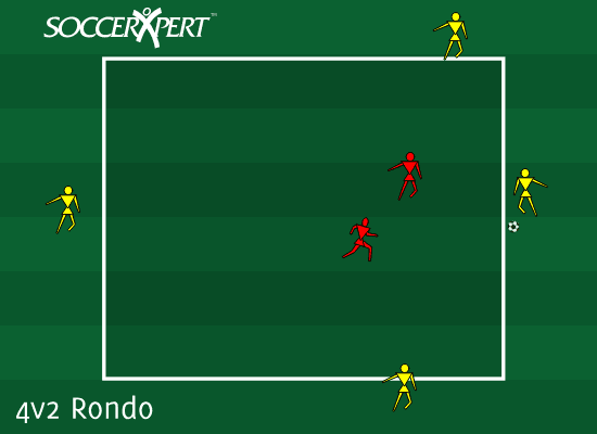 A small square with four passers spaced around the outside, two defenders inside, ball with one passer.