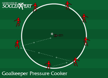 The center circle ringed by shooters, the keeper alone in the middle, and the ball starting with one player on the ring.