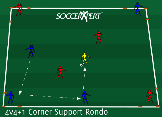 A square with small corner triangles — each team holding two diagonal corners and two inside players, one neutral in the middle.