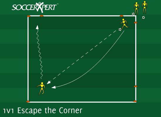 A 6-by-6 grid with three 1-yard gates, three servers with balls stacked at the diagonal gate, and the receiver waiting at the far cone.