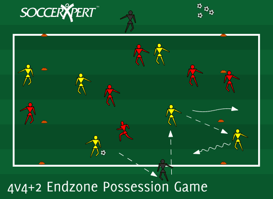 A rectangle with a marked endzone at each end, 4v4 in the middle, one player from each team in each endzone, and a neutral on each long side.