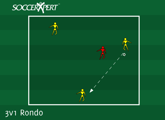 A tiny square with three attackers arranged in a triangle around it and one defender inside, ball with an attacker.