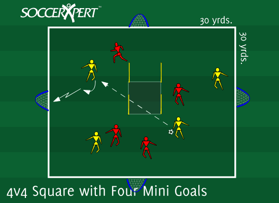 A square with a small pole gate at its center and a mini goal facing inward on each of the four sides, two teams of four inside.