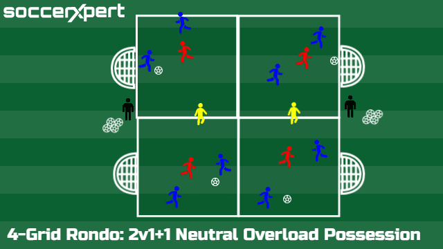 A 25-by-25 square split into four grids with a 2v1 in each, a small goal facing into each quadrant, and two neutrals on the shared boundary lines.