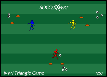 Three 2-yard cone gates in a triangle, 15 to 20 yards apart, one player stationed at each gate, one ball in play.
