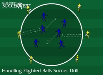A 20-yard circle of servers, each holding a ball, with the receiving group scattered through the middle.