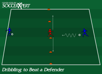 A 20-by-10 grid with a cone line across the halfway, the defender standing on it, and two attackers with balls ready to come at them.