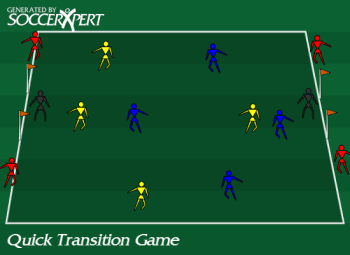 A 35-by-45 field with a goal and keeper at each end, two teams playing, and the resting team's pairs stationed at the two goals as neutral support.