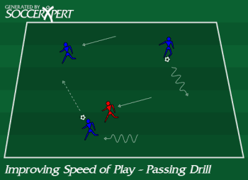 A 15-by-15 grid with three attackers and one ball in play, the lone defender in the middle holding a pinnie in their hands.
