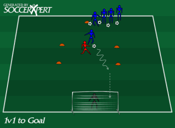 A narrow 12-by-5 grid just inside the penalty area with a defender in it, a starting cone 7 or 8 yards outside the grid with the attacker line, and a keeper in the goal.