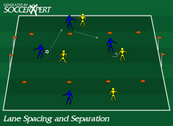 A 40-by-30 field divided into three equal lanes by two cone rows, a small goal on each goal line, and each team shaped in a diamond across the lanes.