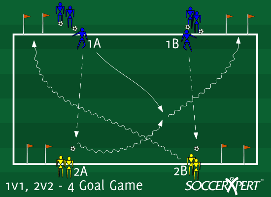 A 35-by-20 grid with four small goals along its long sides, two teams facing each other, and the first pairs — 1a with 2a, 1b with 2b — set as the diagram shows.