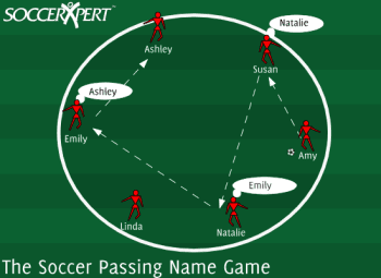The whole team standing in one circle with a single ball, every head up and listening for names.