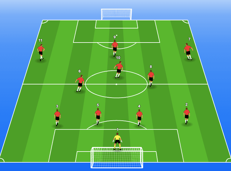 4-3-3 formation diagram