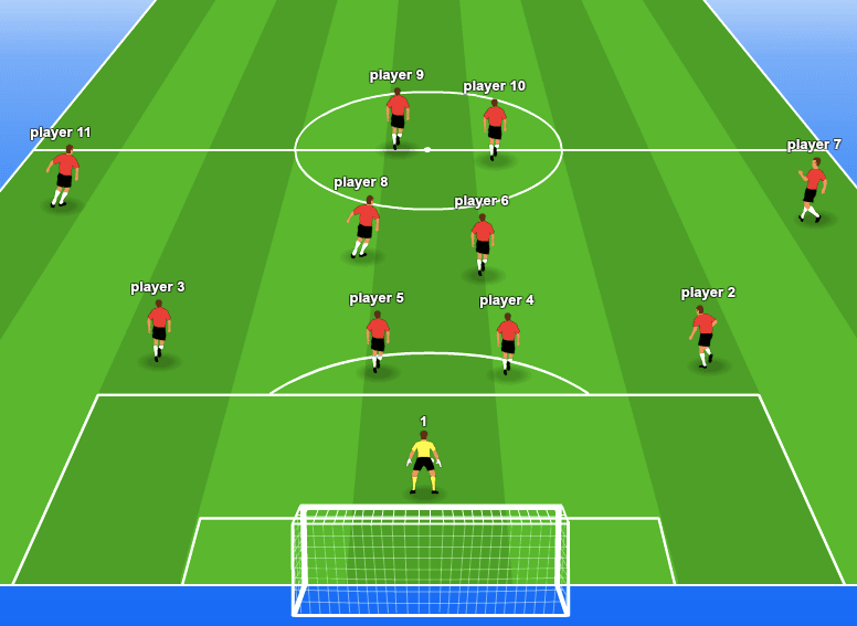 4-4-2 formation diagram