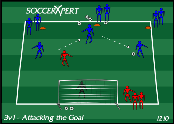 Three lines — left, center, right — 20 to 25 yards from a full-size goal with a keeper, one defender stepping out, ball with the center line.