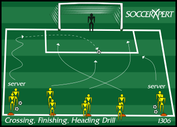 Wide servers on both sides of the penalty area, three central lines of finishers, and a keeper in a full-size goal.