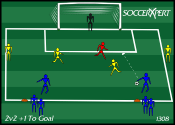 A 30-by-40 grid playing to a full-size goal — keeper in it, red target player, two yellow defenders about 18 yards out with two more resting on the sidelines, and two lines of attackers at the top.