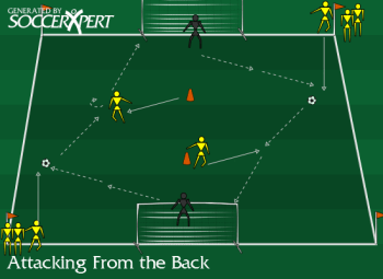 A half field with a keeper and ball pile in each goal, two lines on diagonally opposite corners, and two players waiting in the center.