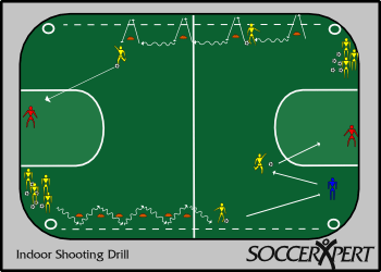 An indoor field with a row of four cones along one wall, a slalom of 6 to 8 cones along the other, a group in each far corner with balls, and keepers in the goals.