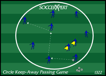 A cone circle about 10 yards across with players spaced just inside it and two defenders in the middle holding pinnies.