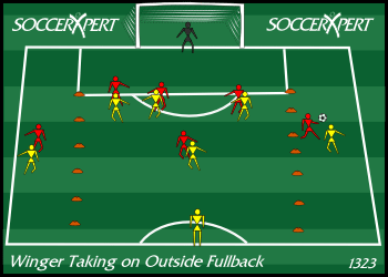 The attacking third with a 15-yard lane marked off each sideline — a winger and fullback in each — a 4v4 between the lanes, a keeper in the full-size goal, and the server at midfield with balls.