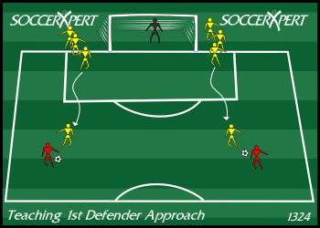 Two defender lines flanking the goal, two attackers wide outside the penalty area, each with a ball.
