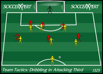The attacking third of a field with a full-size goal and keeper, six attacker-defender pairs inside it, and the server at midfield with the balls.